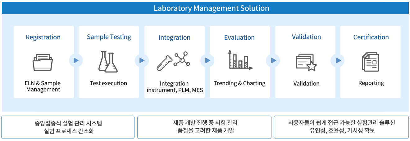 기능